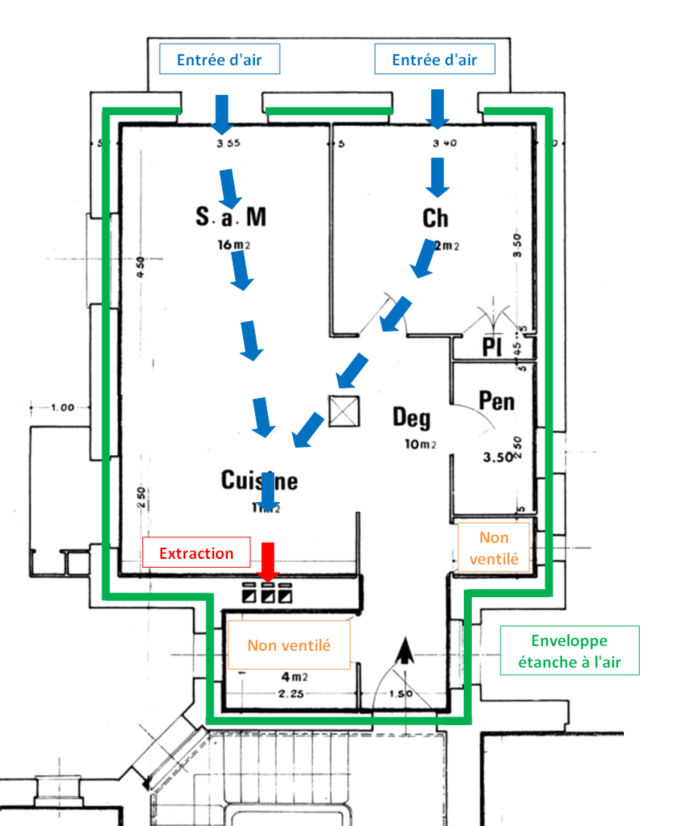 Ventilation - Flux d'air final