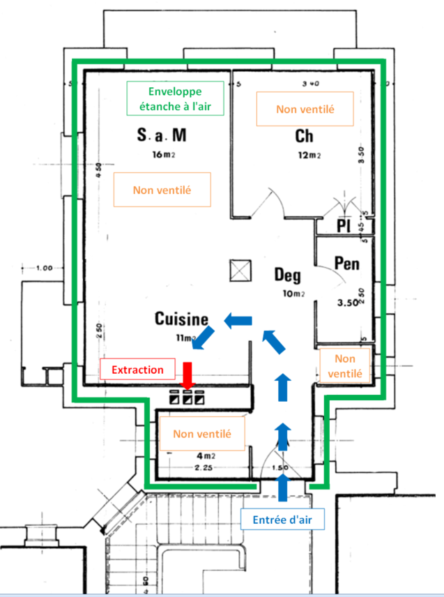 Ventilation - Flux d'air initial